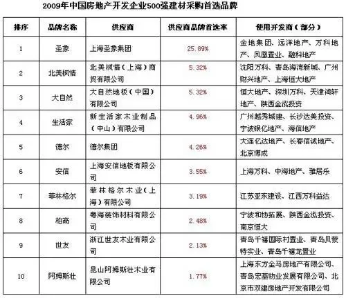 钢材批发：选择哪家更划算？
