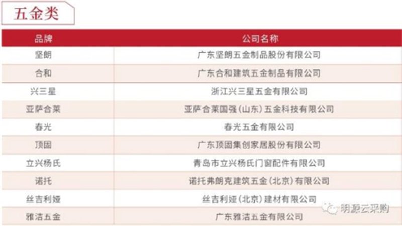 西安建材批发市场，你真的了解了吗？