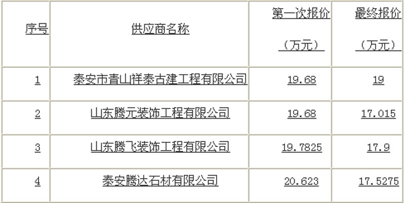 钢材批发市场的风云变幻